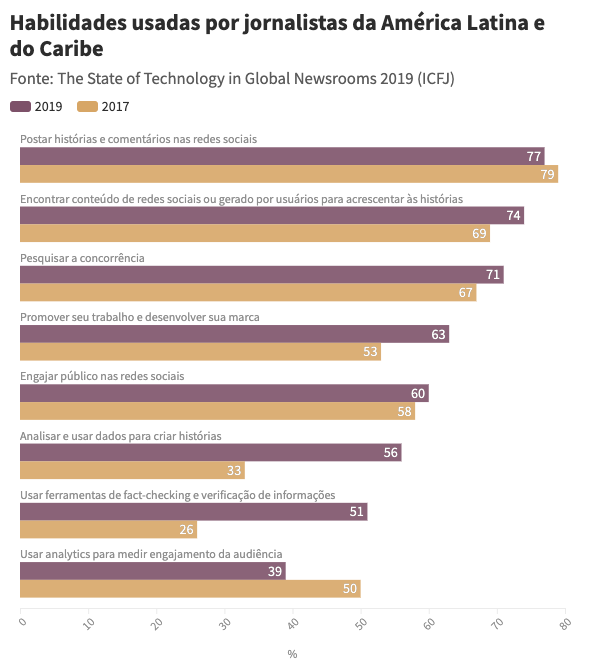 ICFJ State of Technology in Global Newsrooms 2019 Report
