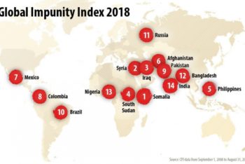 Global Impunity Index 2018 CPJ