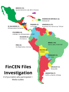 FINCEN FILES