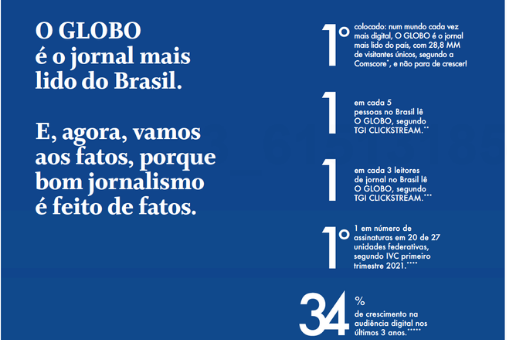 Quem tem razão? O Globo diz que é o jornal mais lido do Brasil e lançou uma campanha que posiciona a publicação como ‘um jornal nacional