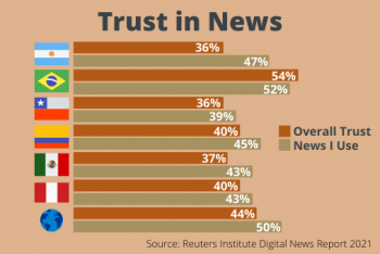 Trust in News graphic