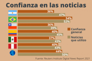 Confidence in the news graphic