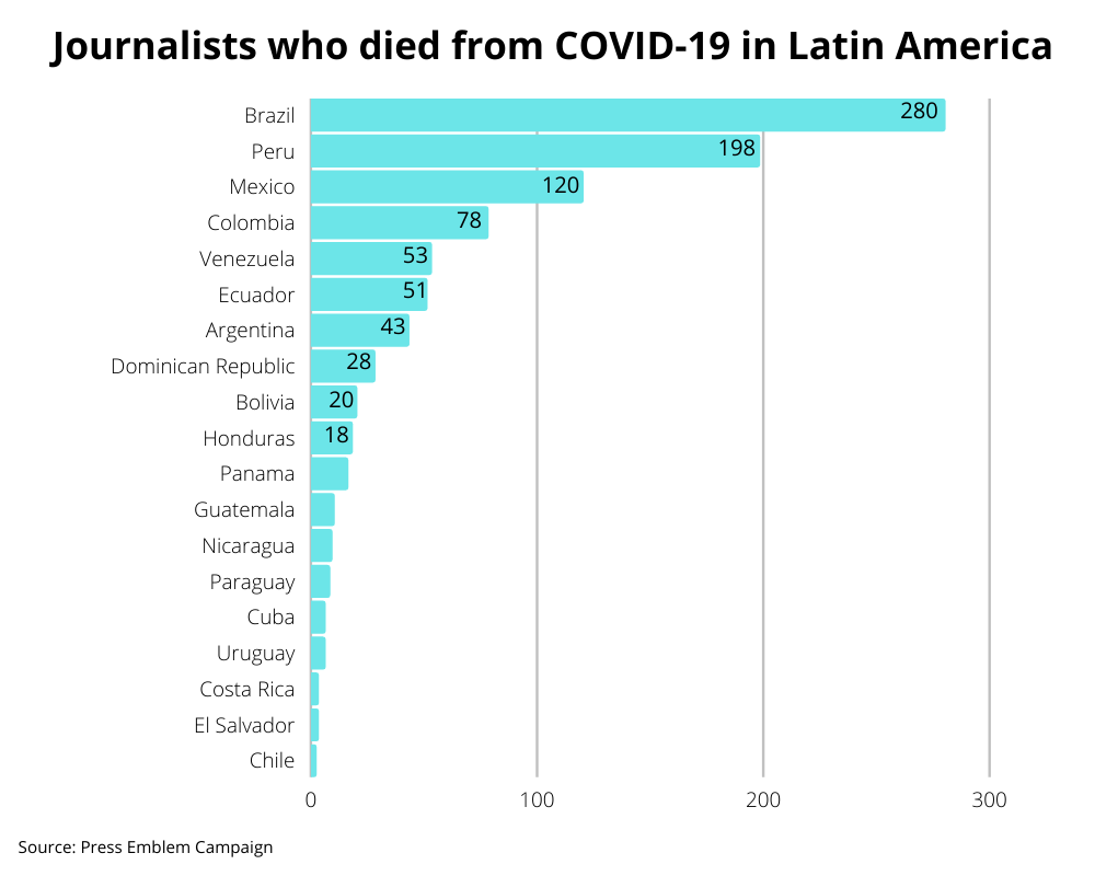 Journalist Deaths COVID