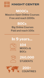 9 years of online learning