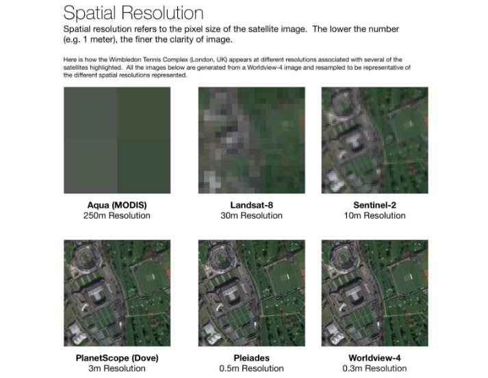 Screenshot of the From Above guide showing satellite imagery with different resolutions.