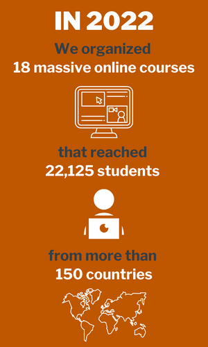 In 2022, we offered 18 massive online courses that reached 22,125 students from more than 150 countries