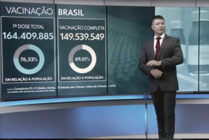 Persona de pie frente a una pantalla que muestra datos de vacunación contra el COVID-19 en Brasil