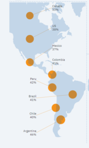 Mapa del continente americano con puntos sobre ciertos países que muestran porcentajes de evitación de noticias