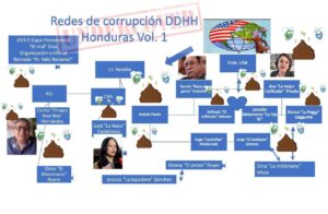 Imagen simulando un cartel criminal con nombres de diferentes personas de Honduras incluidos periodistas y defensores de derechos humanos