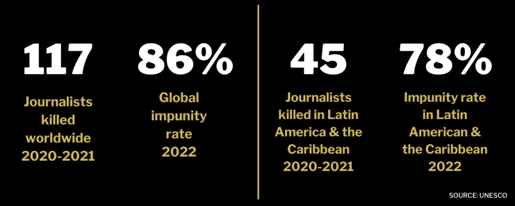 END IMPUNITY Stats