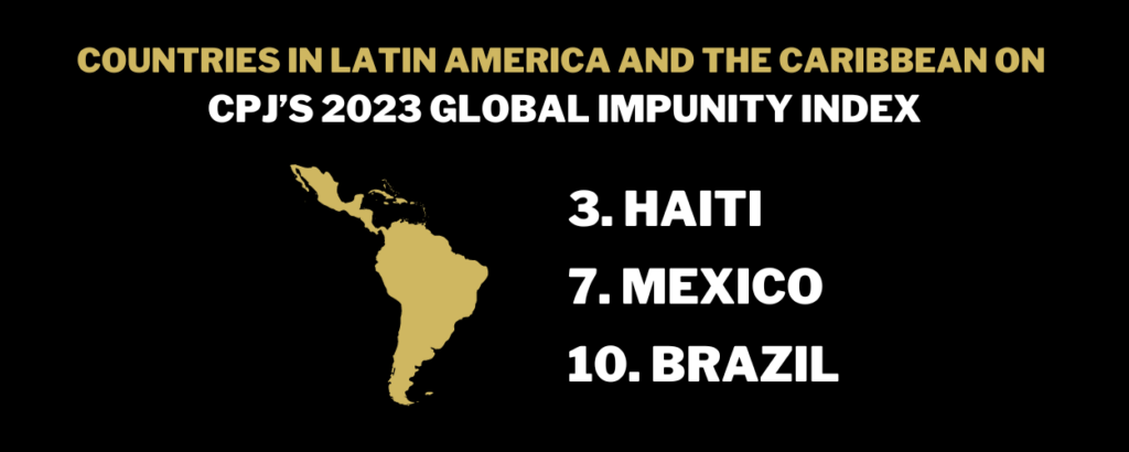 Impunity Index