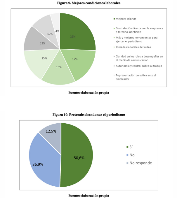 Gráficas de paste una investigación académica.