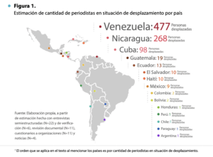 Map of Latin America showing the number of displaced journalists by country. (Photo: Voces 