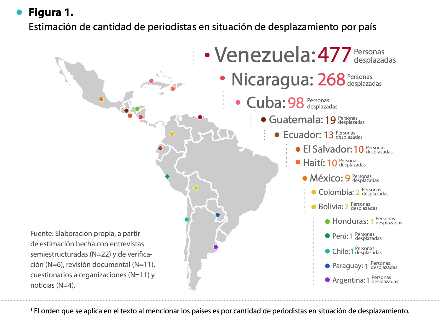 Map of Latin America showing the number of displaced journalists by country. 