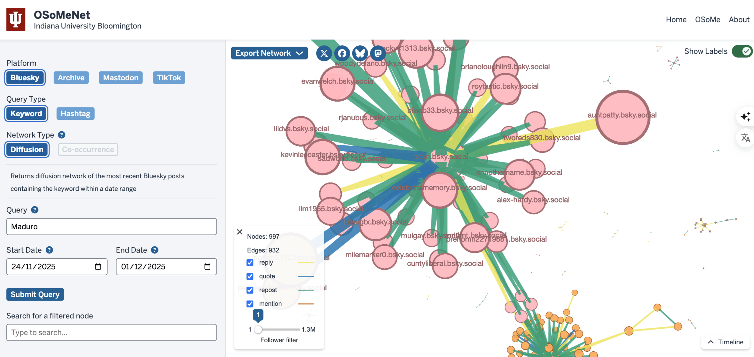 Panel of the OSoMeNet digital tool showing how narratives are disseminated on social media.