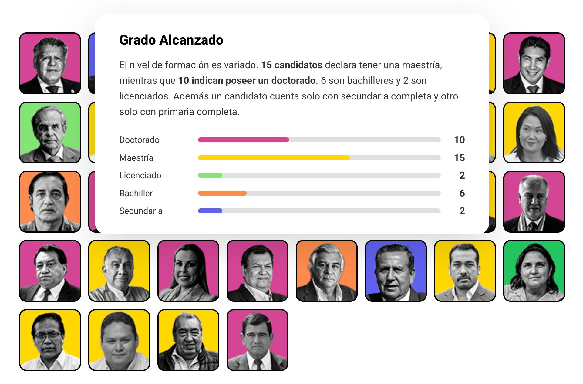 Infographic from an interactive data special on Peru’s elections.