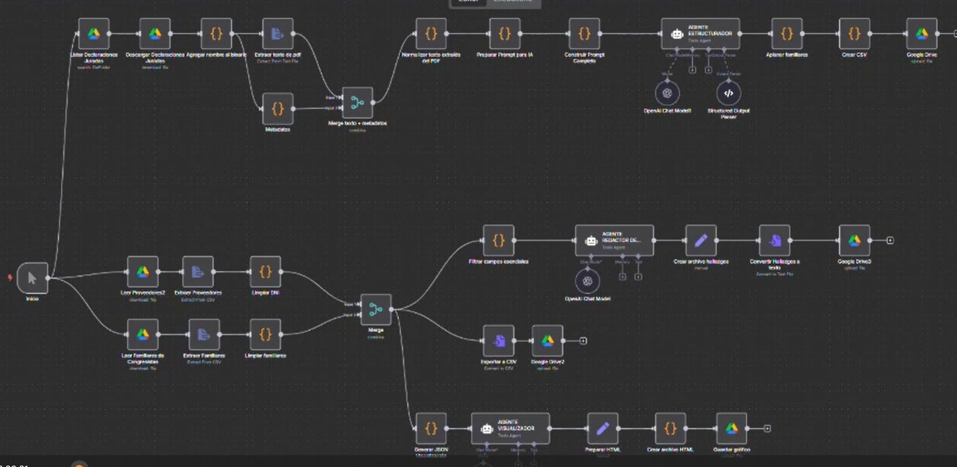 Screenshot of an automated work flow behind the interactive special of El Comercio.