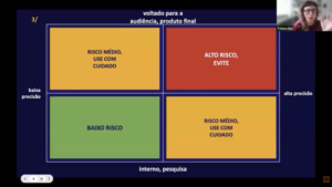 Matrix with an X axis and a Y axis. 