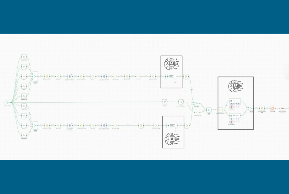Imagen del flujo automatizado de una herramienta de IA en la plataforma n8n.